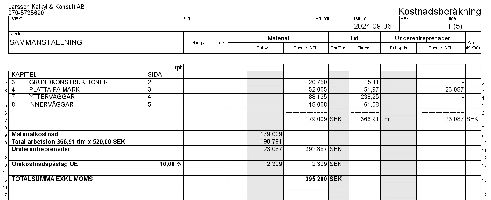 Exempel på kostnadsberäkning med sammanställning per byggdelskapitel